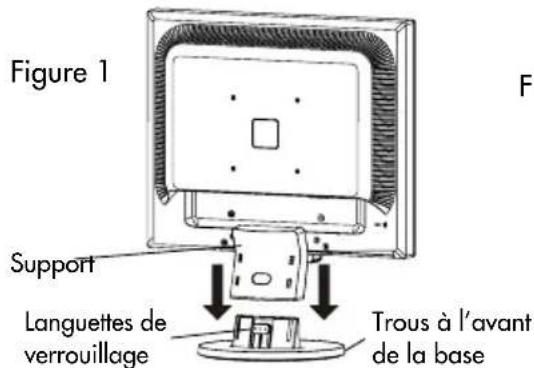 Figure 1 Support Languettes de verrouillage Trous à l'avant de la base