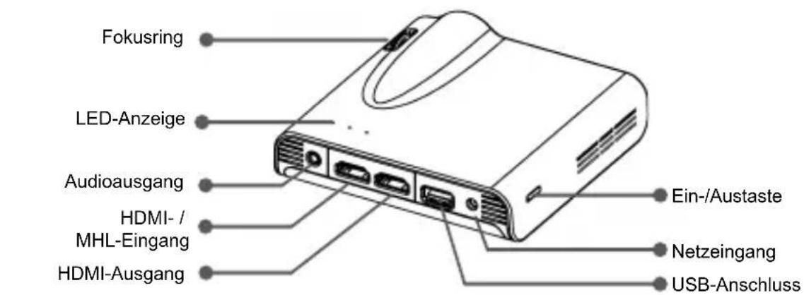 AIPTEK PocketCinema A100W - Übersicht über ihren LED-Projektor - 1