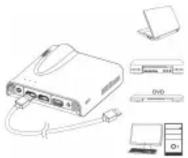 AIPTEK PocketCinema A100W - HDMI-Eingang - 1