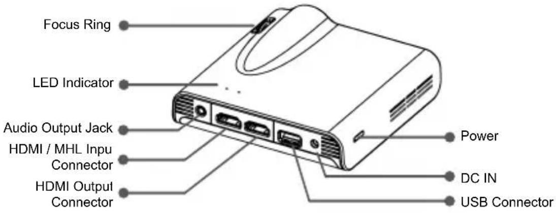 AIPTEK PocketCinema A100W - Knowing your LED Projector - 1