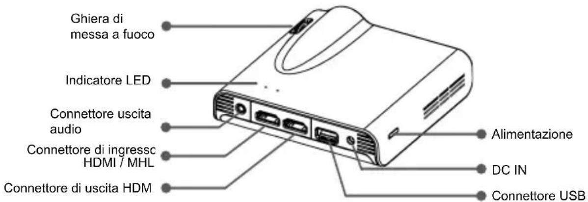 AIPTEK PocketCinema A100W - Descrizione del proiettre LED - 1