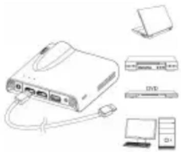 AIPTEK PocketCinema A100W - HDMI Input - 1