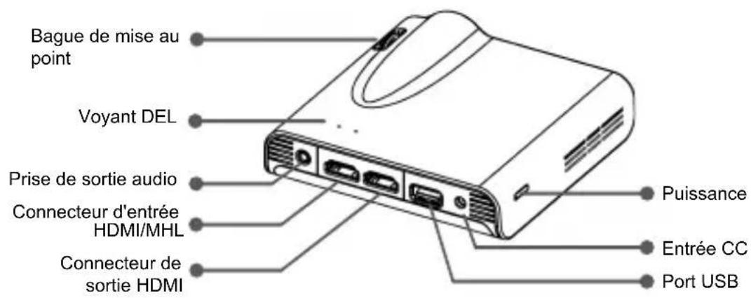 AIPTEK PocketCinema A100W - Découvir votre projecteur à DEL - 1