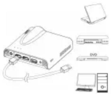 AIPTEK PocketCinema A100W - Ingresso HDMI - 1