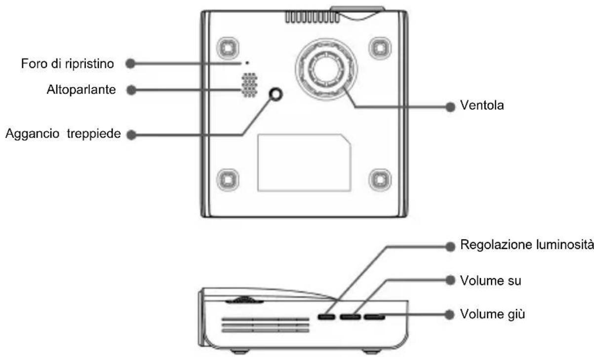 AIPTEK PocketCinema A100W - Descrizione del proiettre LED - 3