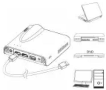 AIPTEK PocketCinema A100W - Entrée HDMI - 1