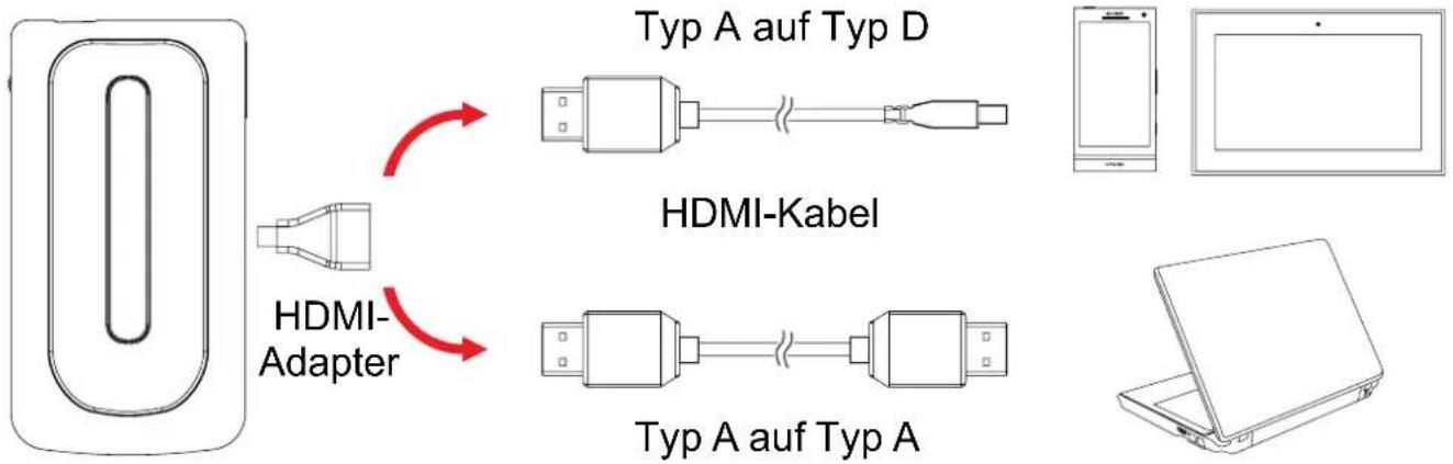 AIPTEK GoProjector - Anschluss des Gerätes - 2