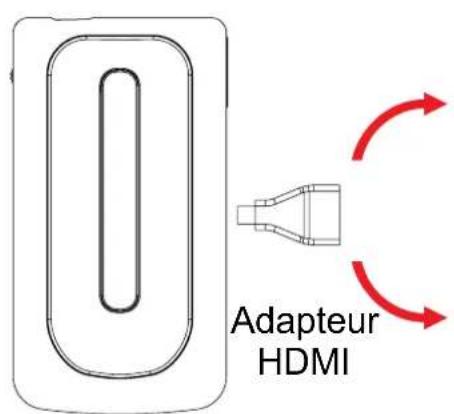 AIPTEK GoProjector - Connector le projecteur avec vosappareils - 1