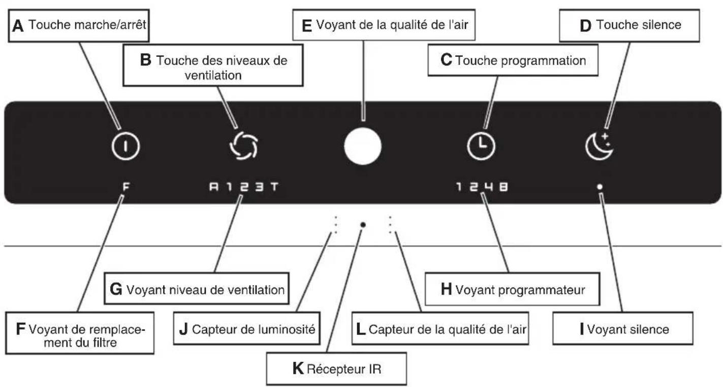 IDEAL AP80 Pro - Panneau de commande - 1