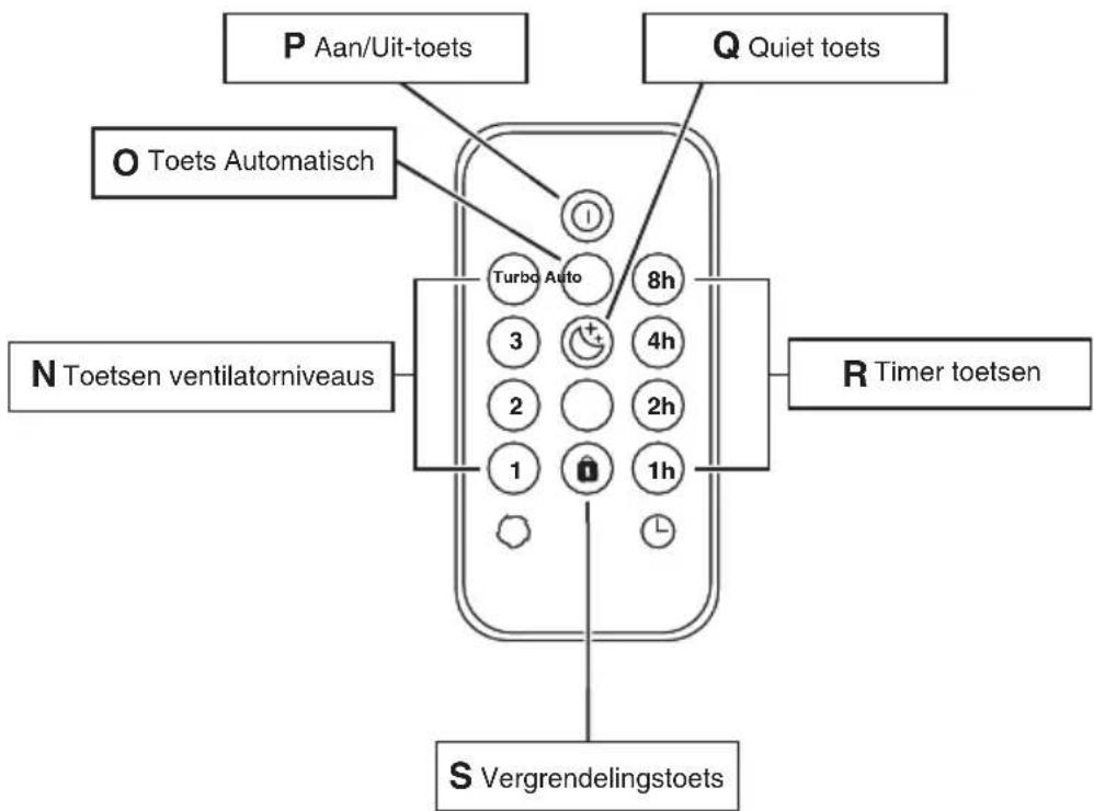 IDEAL AP80 Pro - Belangrijke instructies voor batterijen en de verwerking waarvan - 1