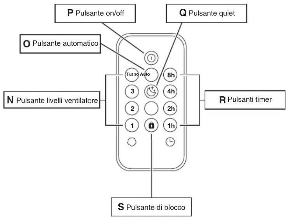 IDEAL AP80 Pro - Indicazioni importanti sulle batterie e il loro smaltimento - 1