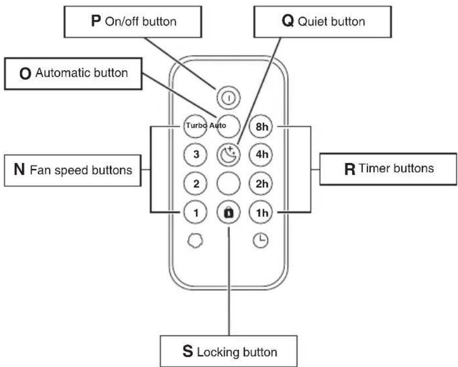 IDEAL AP80 Pro - Important information about the batteries and how to dispose of them - 1