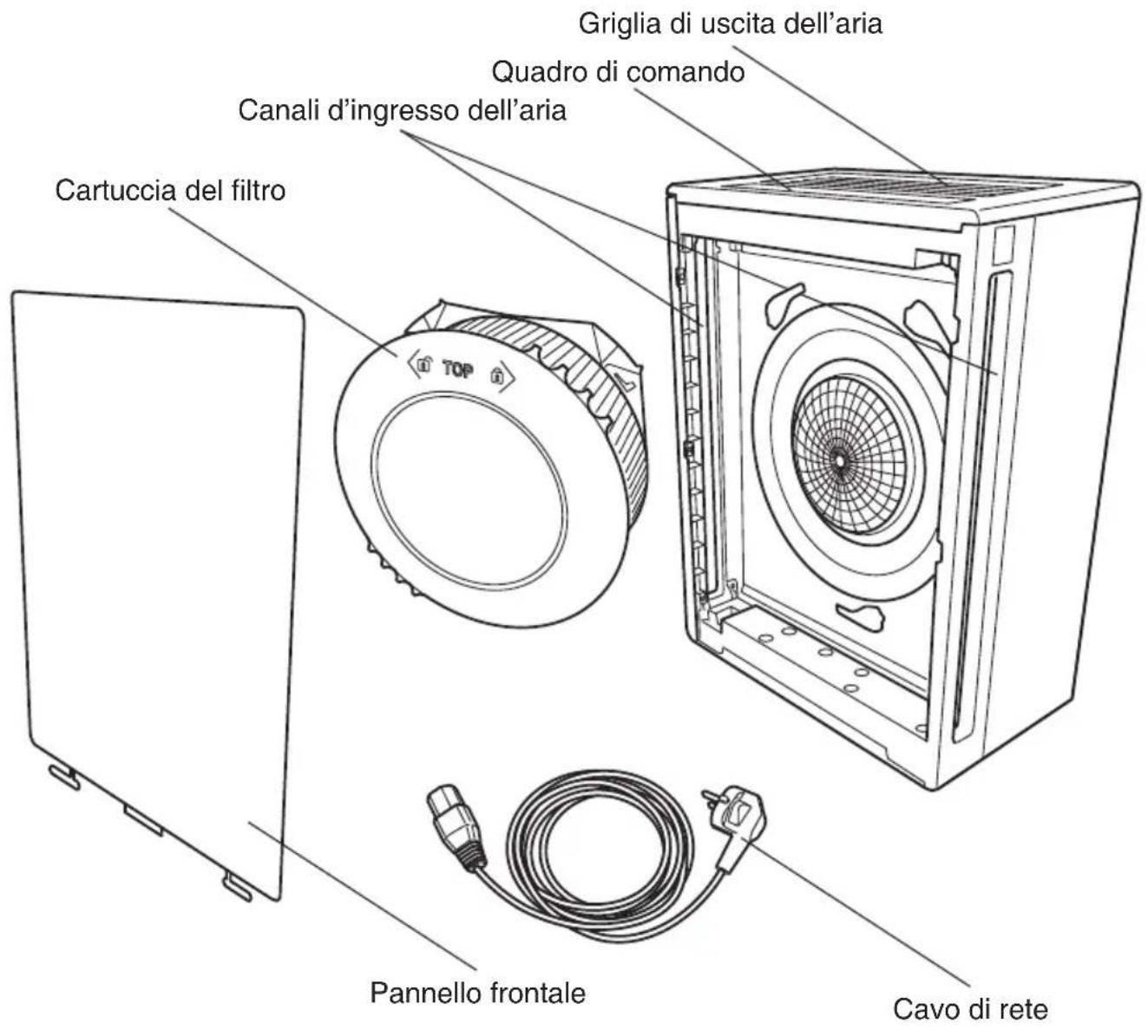 IDEAL AP80 Pro - Indicazione di sicurezza - 1