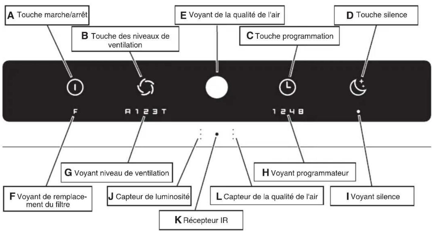 IDEAL AP80 Pro - Panneau de commande - 1