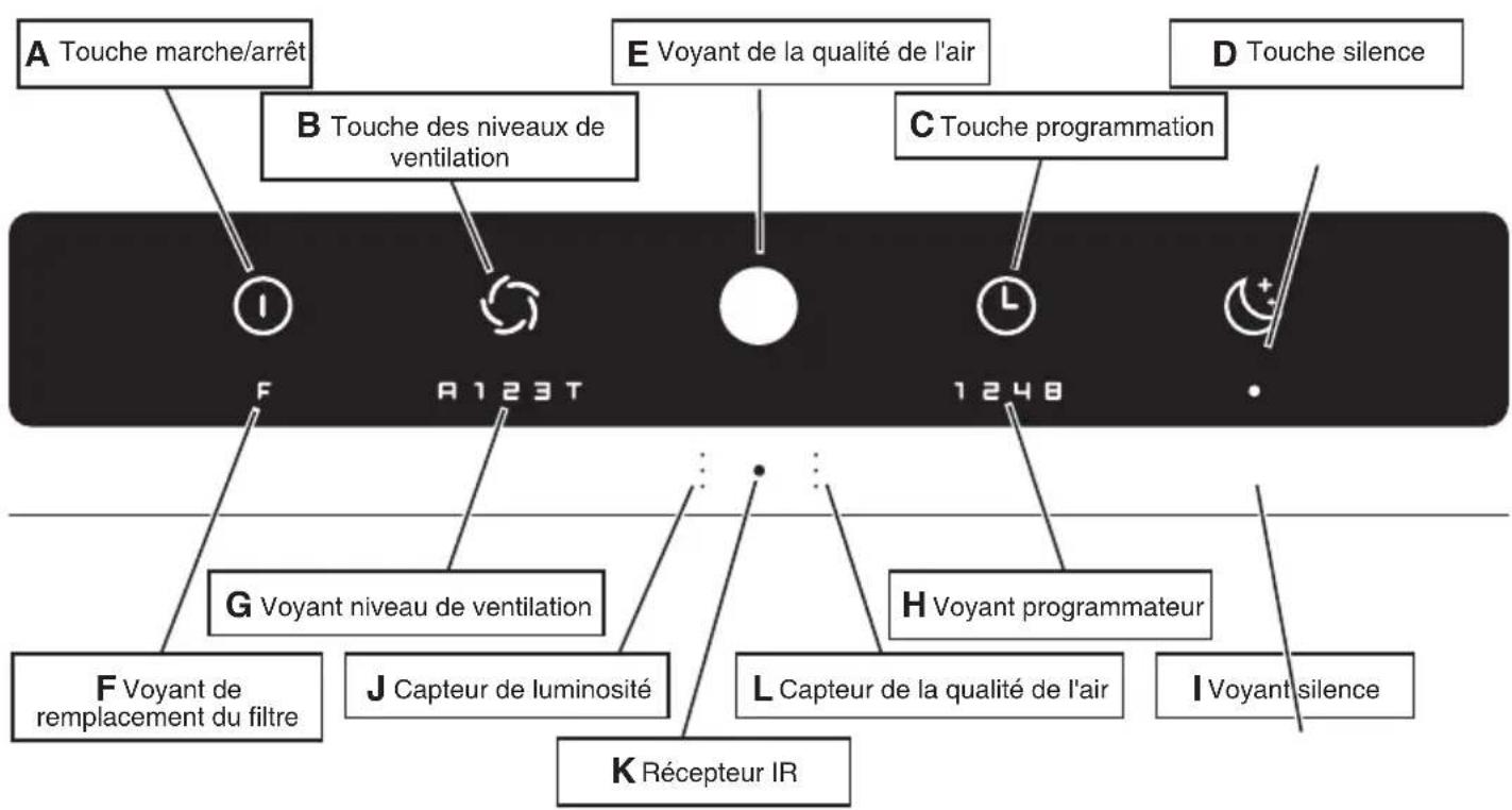 IDEAL AP80 Pro - Panneau de commande - 1