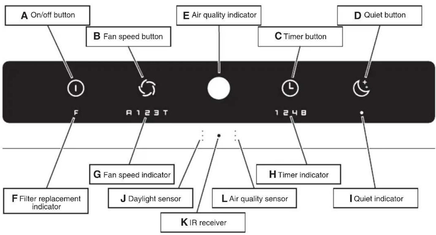IDEAL AP80 Pro - Control panel - 1