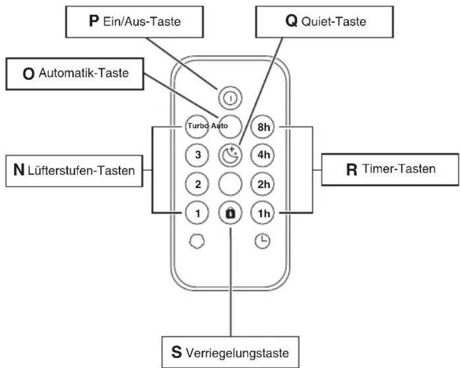 IDEAL AP80 Pro - Fernbedienung - 1