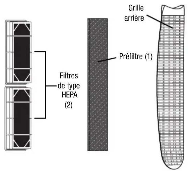 KAZ HEPAClean HHT081 - PURIFICATEURS D'AIR VERTICAUX AVEC FILTRES PERMANENTS HEPA - 2