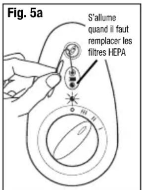 KAZ HEPAClean HHT081 - Réinitialisation du dispositif de contrôle électronique pour le changement des filtres : - 1
