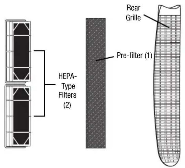 KAZ HEPAClean HHT081 - YOUR AIR PURIFIER - 2