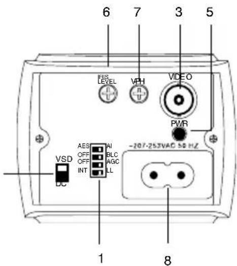 HONEYWELL HCM384L - Abbildung 2 Rückansicht der Kamera - 2