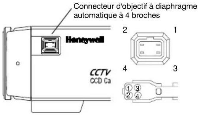 HONEYWELL HCM384L - Réglage du foyer arrière - 1