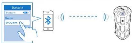 PHILIPS Shoqbox SB7200 - 2