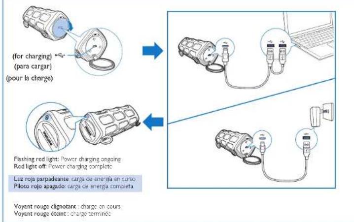 PHILIPS Shoqbox SB7200 - 2