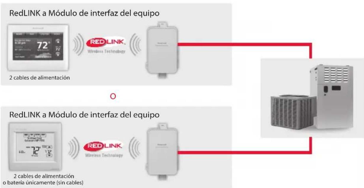 HONEYWELL YTHM5421R1010 - Guía de instalación - 4