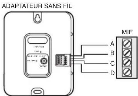 HONEYWELL YTHM5421R1010 - Installation du module d'interface déquipment - 4