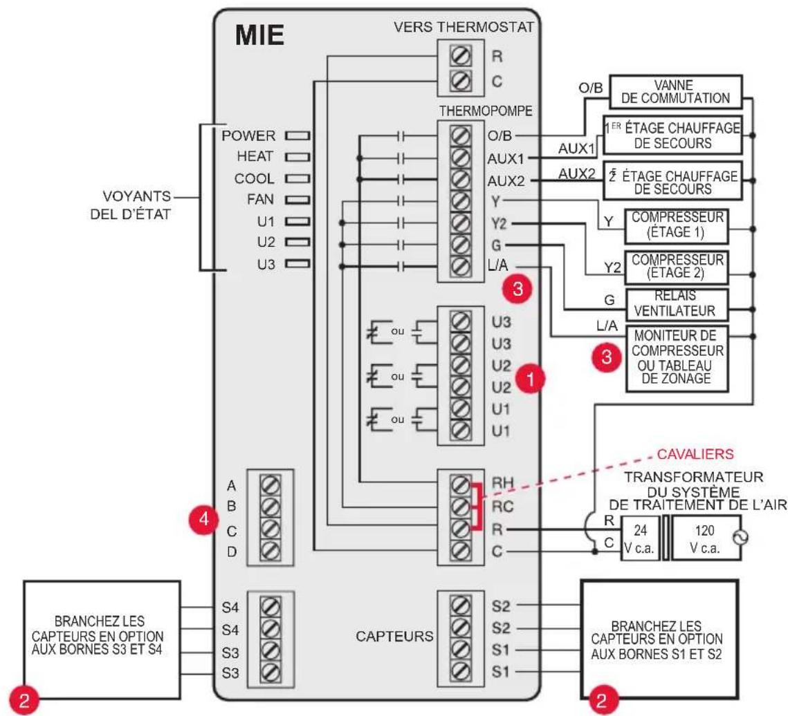 HONEYWELL YTHM5421R1010 - Guide de câblage du MIE — systèmes à thermopompe - 1