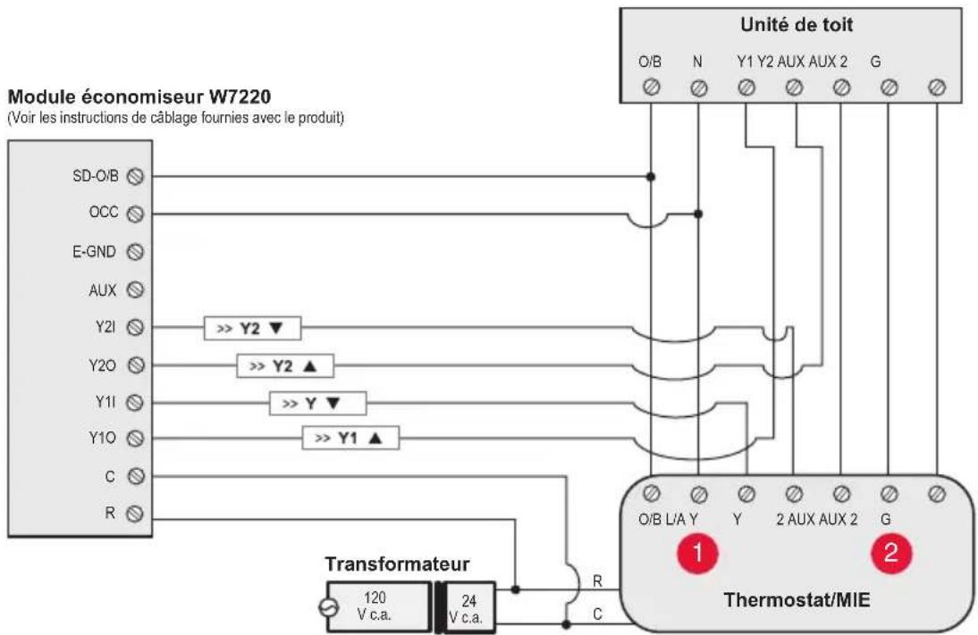 HONEYWELL YTHM5421R1010 - Guides de câblage du module de l'économiseur - 1