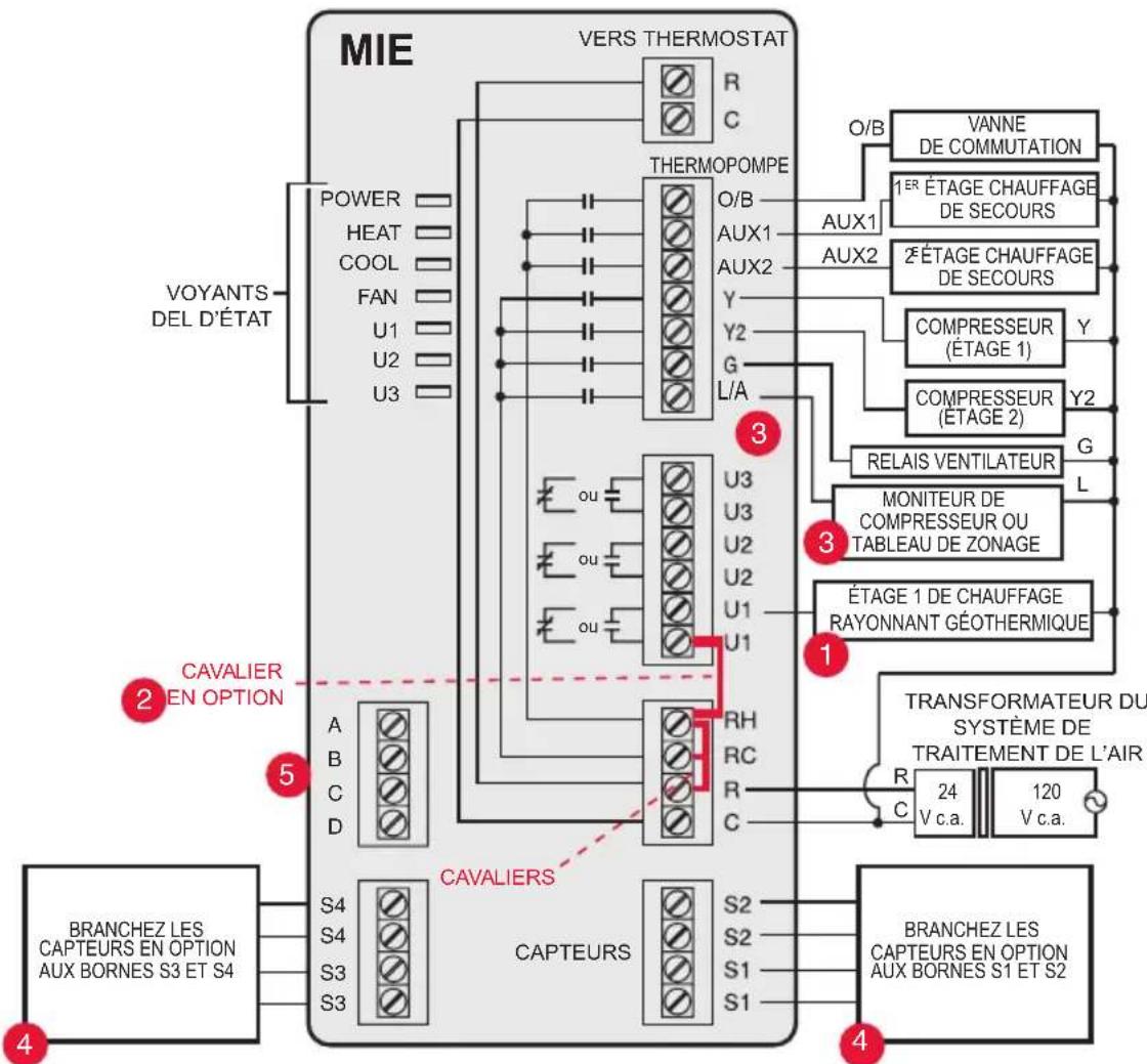 HONEYWELL YTHM5421R1010 - Guide de câblage du MIE — chauffage rayonnant géothermique - 1