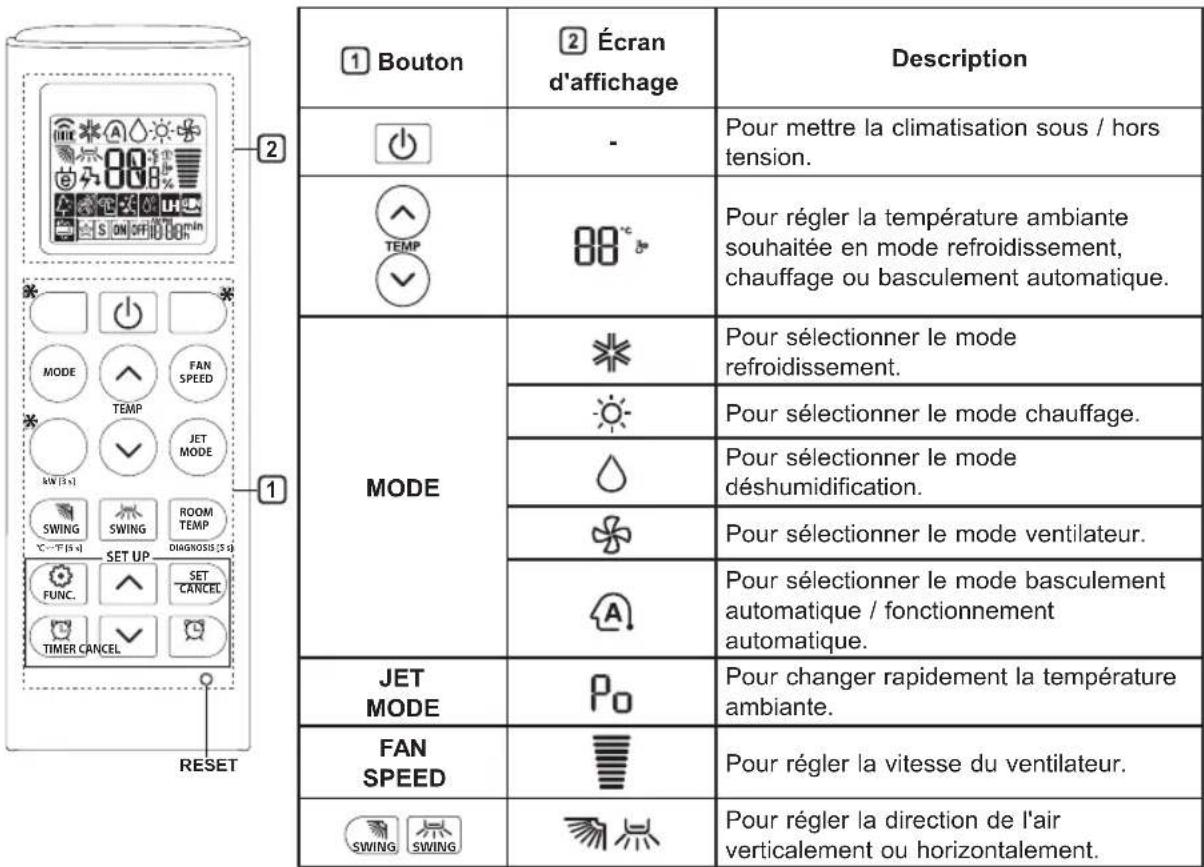 LG S4UW12JARPD - Utilisation de la télécommande sans fil - 1