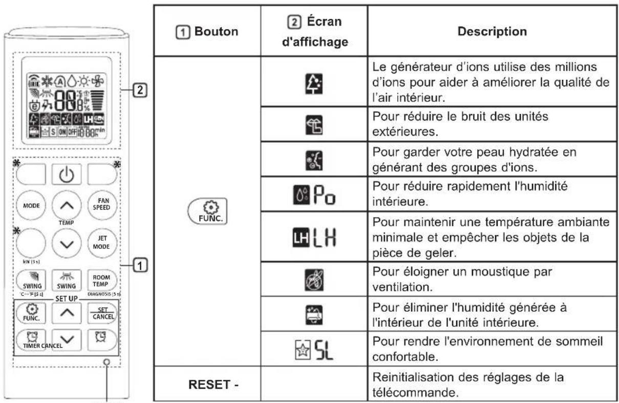LG S4UW12JARPD - REMARQUE - 1