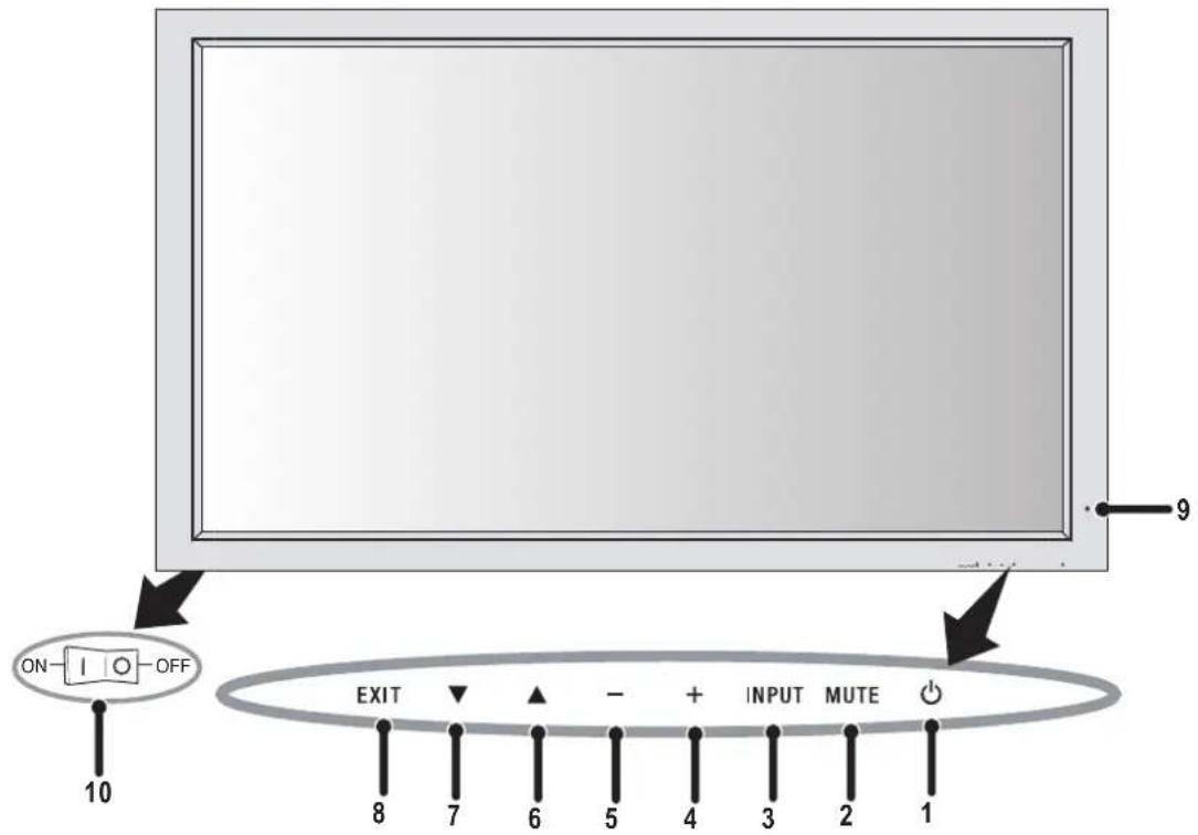 NEC PlasmaSync 60XP10 - Panel de Control - 1