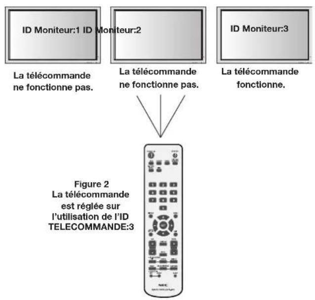 NEC PlasmaSync 60XP10 - TELECOMMANDE - 2