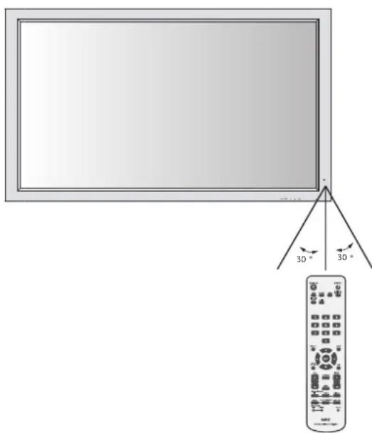 NEC PlasmaSync 60XP10 - Gestione del telecomando - 1