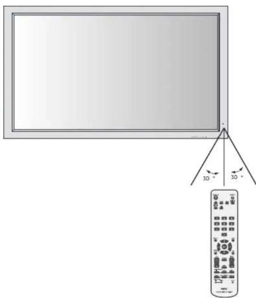 NEC PlasmaSync 60XP10 - Usar el Mando a Distancia - 1