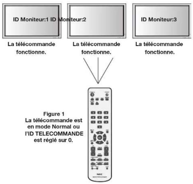 NEC PlasmaSync 60XP10 - TELECOMMANDE - 1