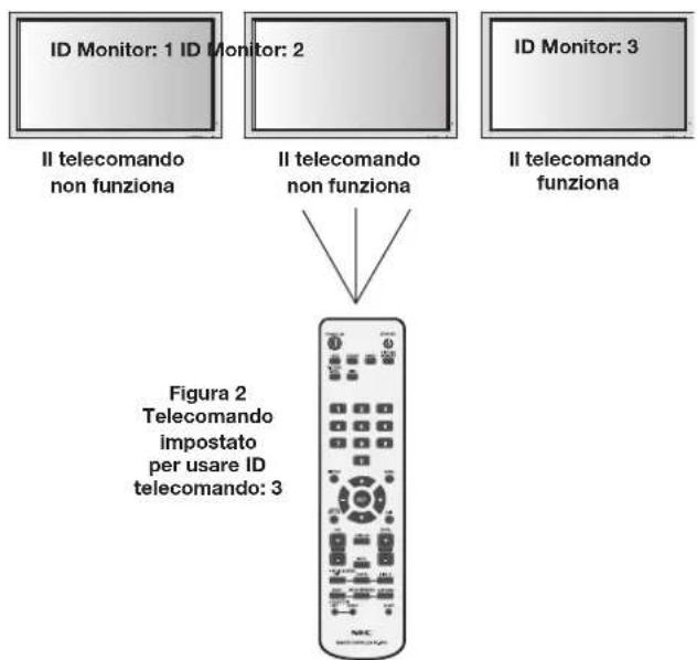 NEC PlasmaSync 60XP10 - Funzione ID telecomando - 2