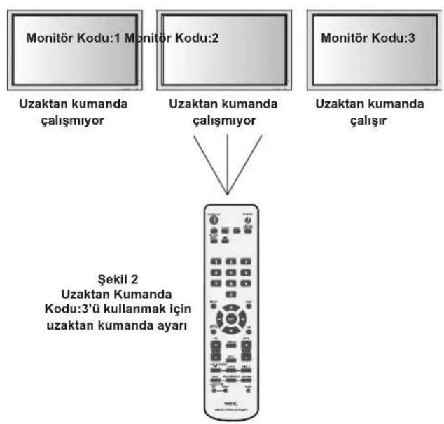 NEC PlasmaSync 60XP10 - UZAKTAN KUMANDA KODU MODUNU KULLANMAK ICIN - 2