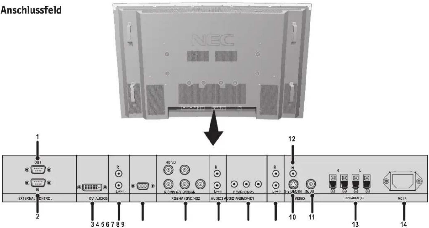 NEC PlasmaSync 60XP10 - Anschlussfeld - 1