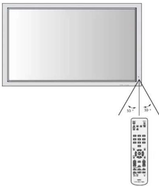 NEC PlasmaSync 60XP10 - Uzaktan Kumandanin Kullanilmasi - 1