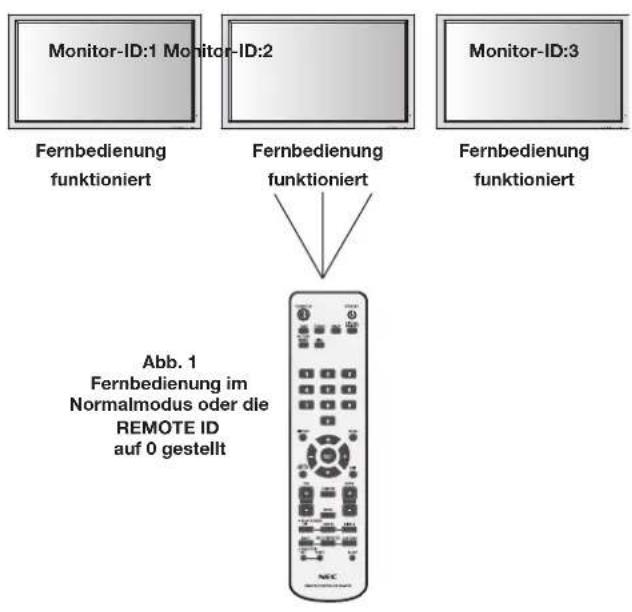 NEC PlasmaSync 60XP10 - Fernbedienungs-ID-Funktion - 1