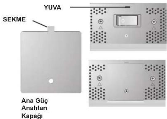 NEC PlasmaSync 60XP10 - Ana Güç Anahtarı Kapağı - 2