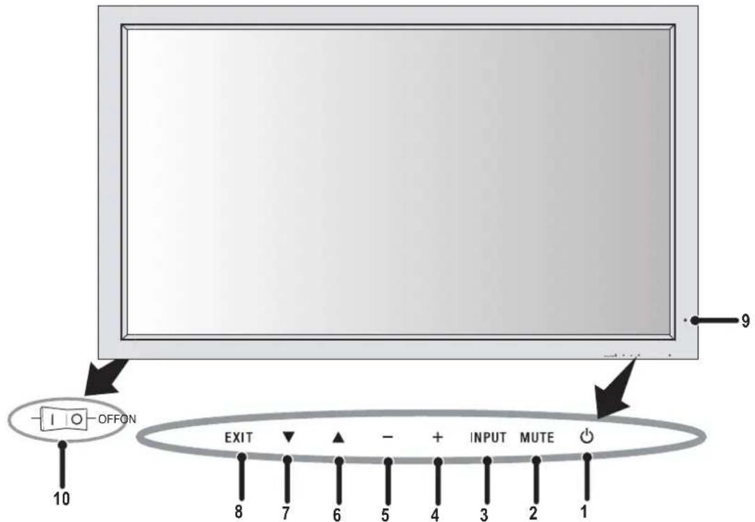 NEC PlasmaSync 60XP10 - Πινακας ελέγχου - 1
