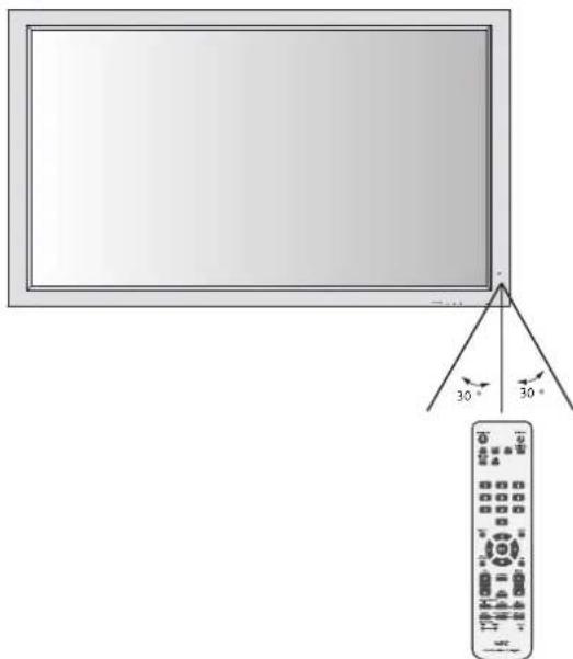 NEC PlasmaSync 60XP10 - Xειρισμός τοῦ τηλεχειριστηρίου - 1
