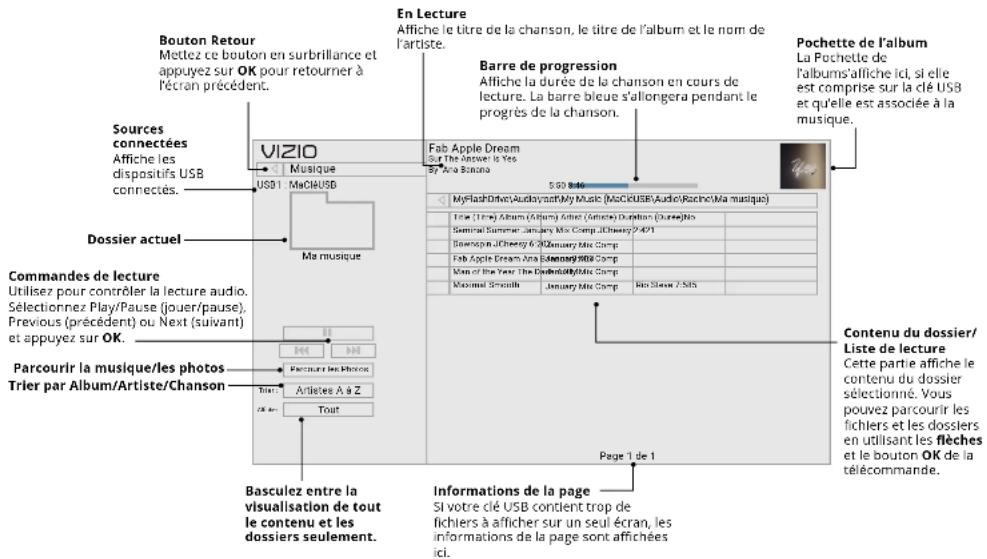 VIZIO E75F1 - Enlever la clé USB de la TV - 2