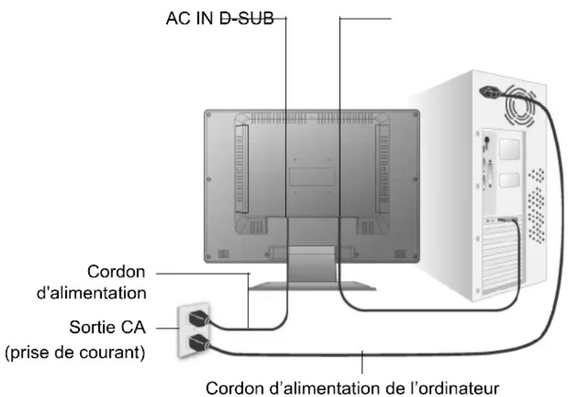 VIEWSONIC Optiquest Q201wb - L'installation est terminée. Vous pouvez maintenant utiliser le LCD de ViewSonic. - 1